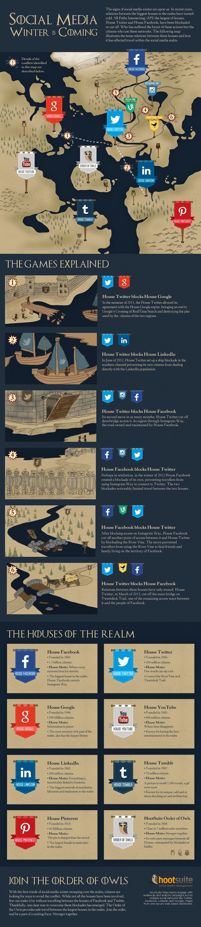 Infographie crée par Hootsuite